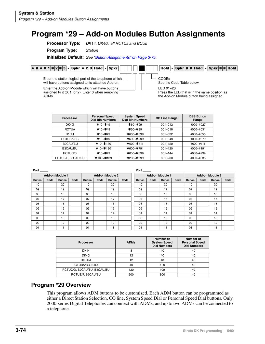 Toshiba DK40I, dk14, DK424I manual Program *29 Add-on Modules Button Assignments, Program *29 Overview 