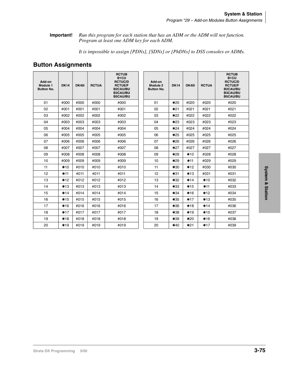 Toshiba DK424I, dk14, DK40I manual Button Assignments 