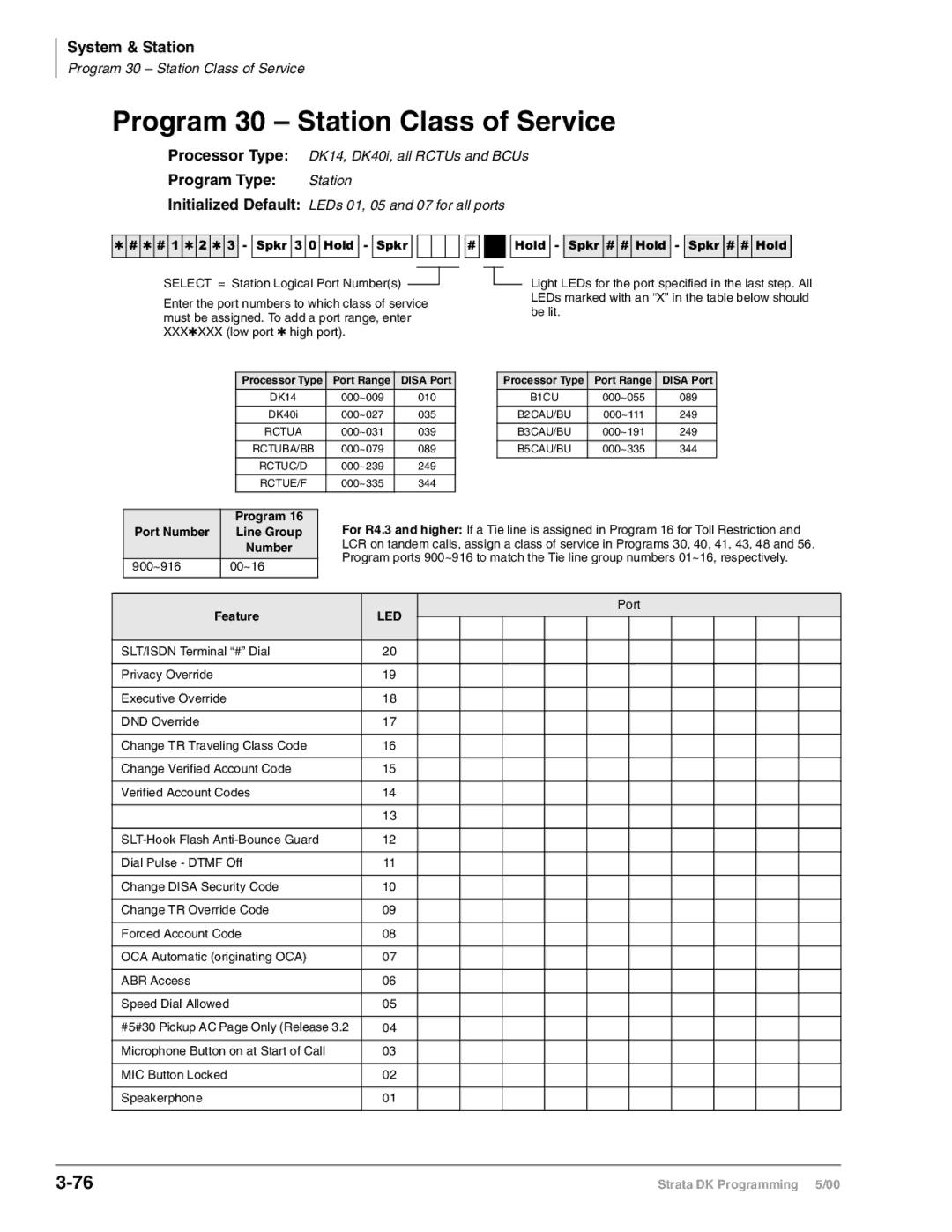 Toshiba dk14, DK40I, DK424I Program 30 Station Class of Service, Initialized Default LEDs 01, 05 and 07 for all ports 