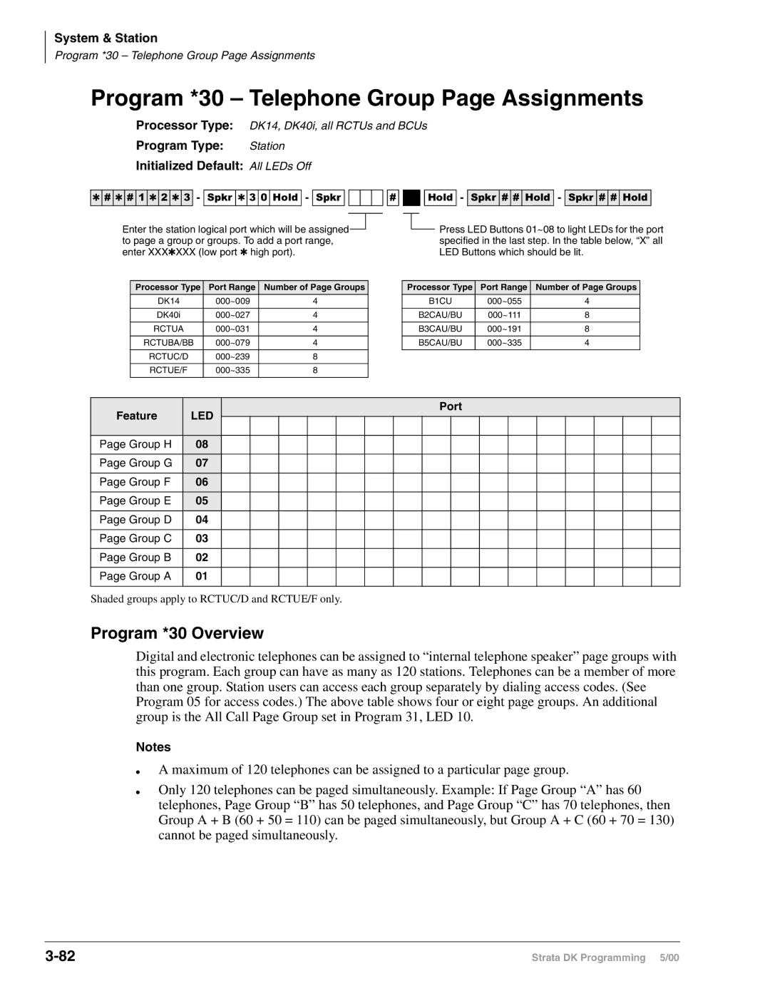 Toshiba DK40I, dk14, DK424I manual Program *30 Telephone Group Page Assignments, Program *30 Overview, Feature 