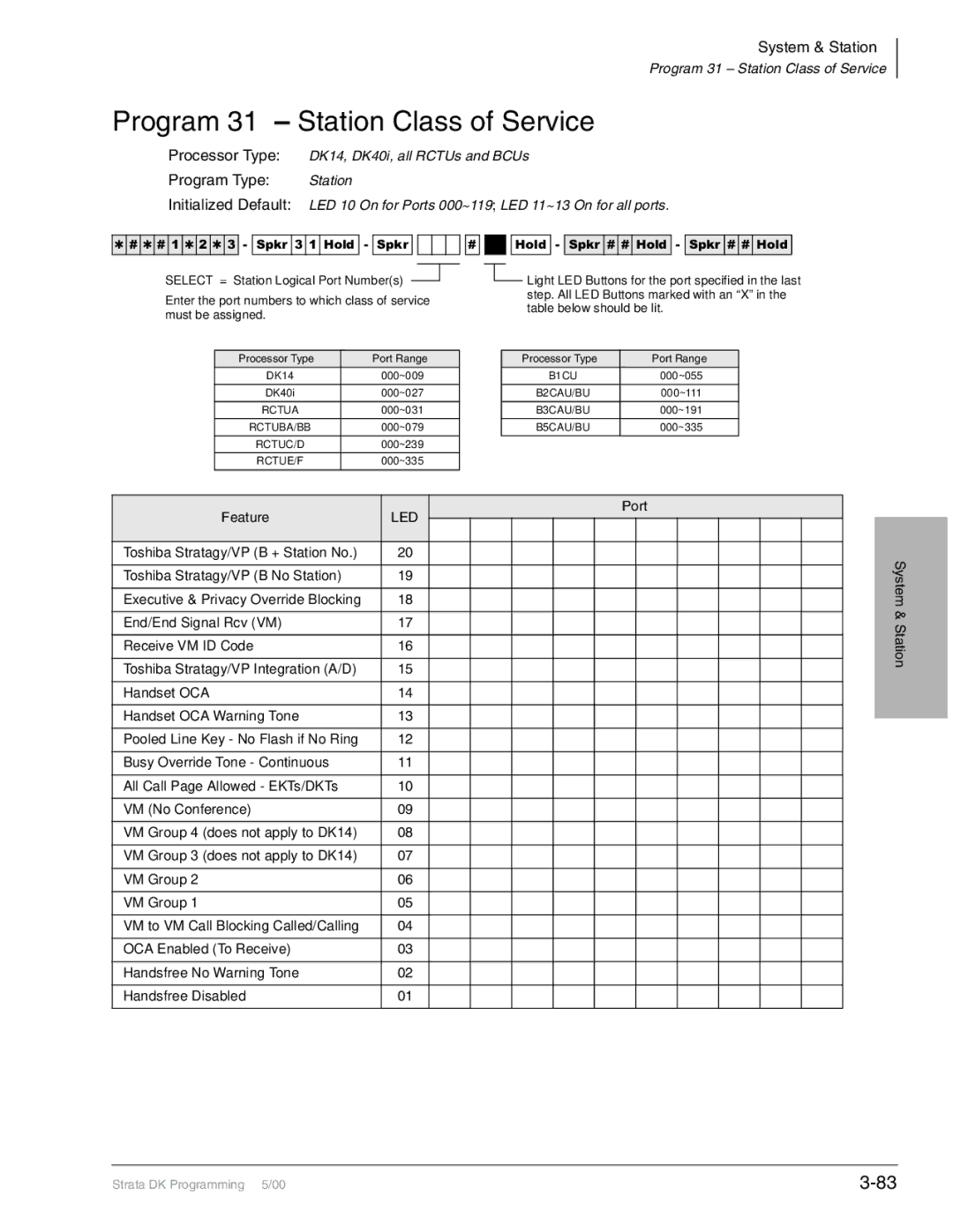 Toshiba DK424I, dk14, DK40I manual Program 31 Station Class of Service, DK14, DK40i, all RCTUs and BCUs 