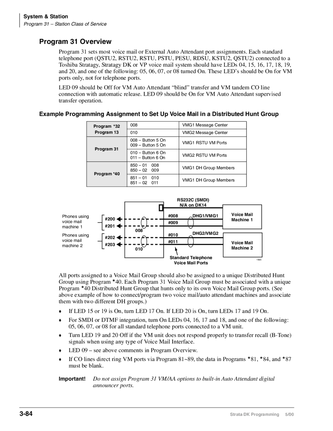 Toshiba dk14, DK40I, DK424I manual Program 31 Overview 