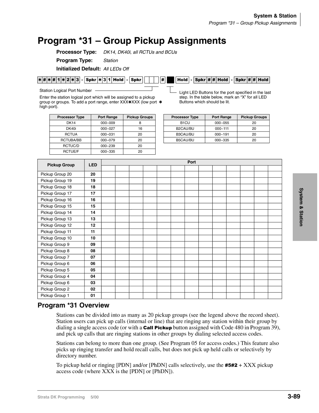 Toshiba dk14, DK40I, DK424I manual Program *31 Group Pickup Assignments, Program *31 Overview, Port Pickup Group 