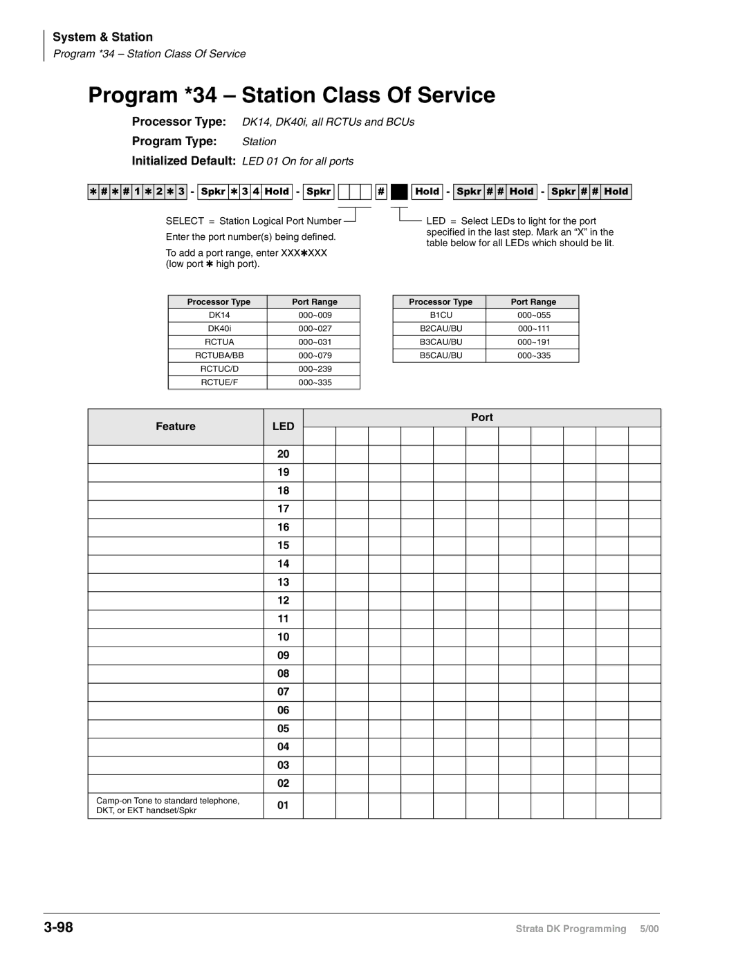 Toshiba DK40I, dk14, DK424I manual Program *34 Station Class Of Service, Initialized Default LED 01 On for all ports 