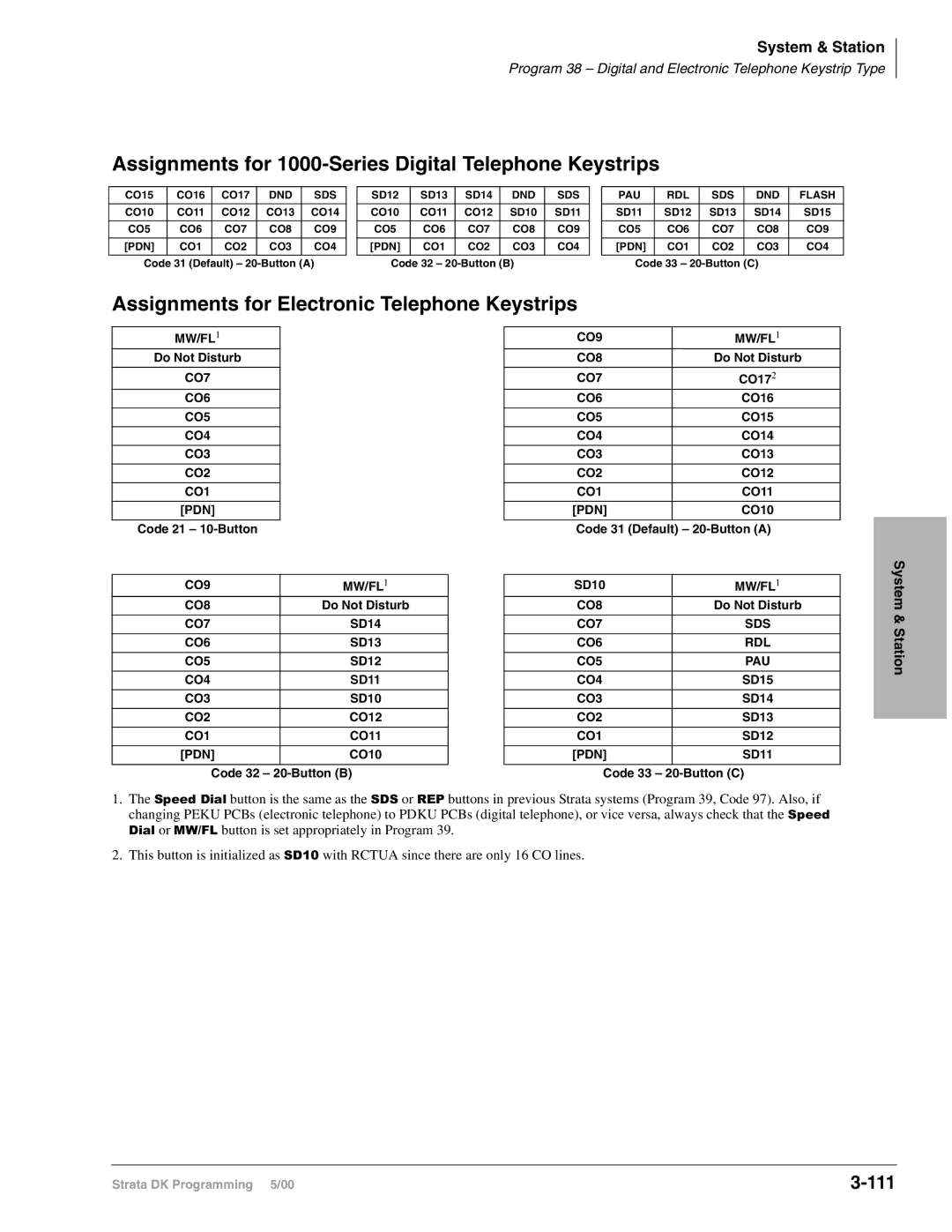 Toshiba DK424I Assignments for 1000-Series Digital Telephone Keystrips, Assignments for Electronic Telephone Keystrips 