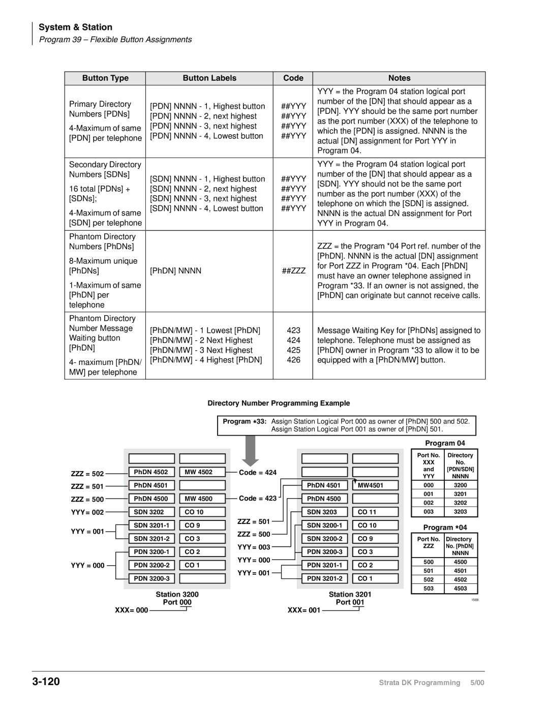 Toshiba dk14, DK424, DK40I Button Type Button Labels Code, Directory Number Programming Example, Program *04, Port XXX= 