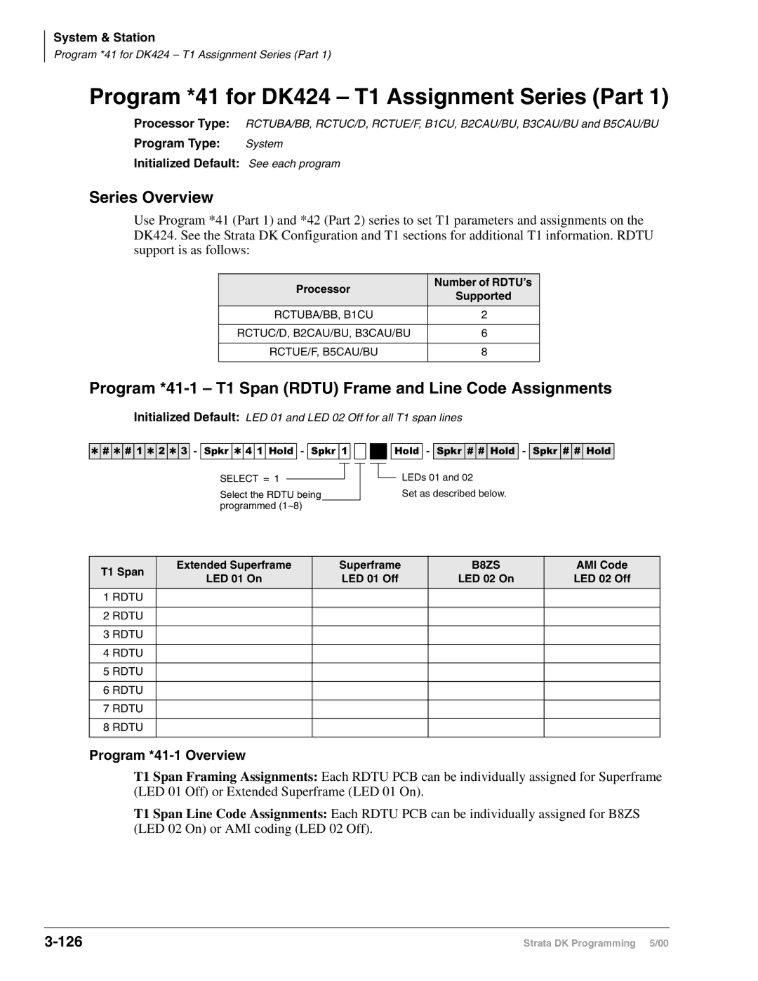 Toshiba DK40I, dk14, DK424I Program *41 for DK424 T1 Assignment Series Part, Series Overview, 126, Program *41-1 Overview 