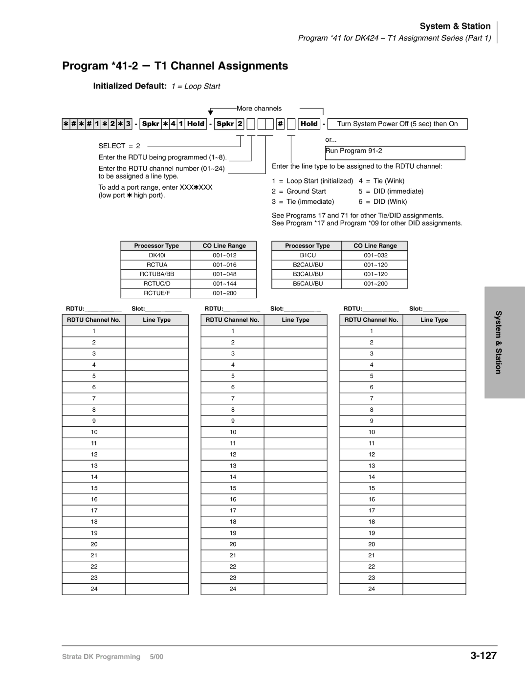 Toshiba DK424I, dk14, DK40I Program *41-2 T1 Channel Assignments, 127, Initialized Default 1 = Loop Start, More channels 