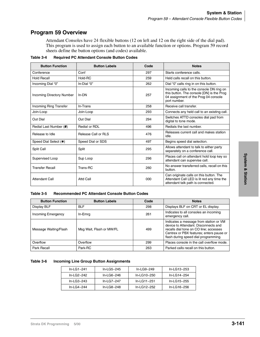 Toshiba DK424 Program 59 Overview, 141, Required PC Attendant Console Button Codes, Incoming Line Group Button Assignments 