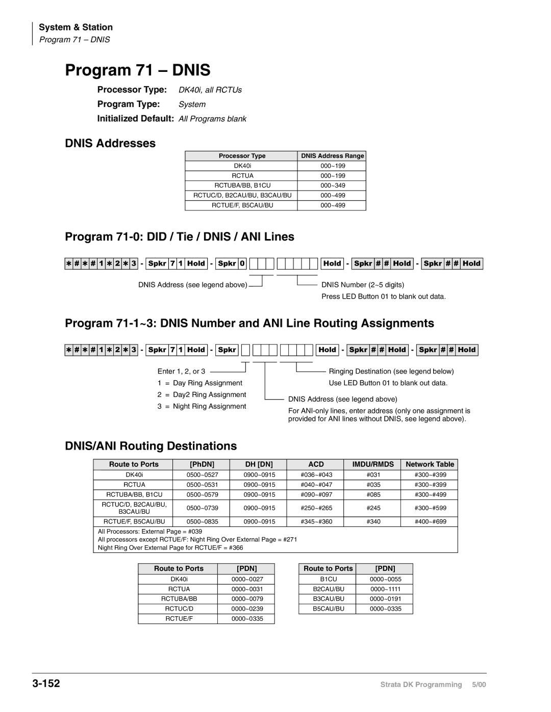 Toshiba dk14 Program 71 Dnis, Dnis Addresses, Program 71-0 did / Tie / Dnis / ANI Lines, DNIS/ANI Routing Destinations 