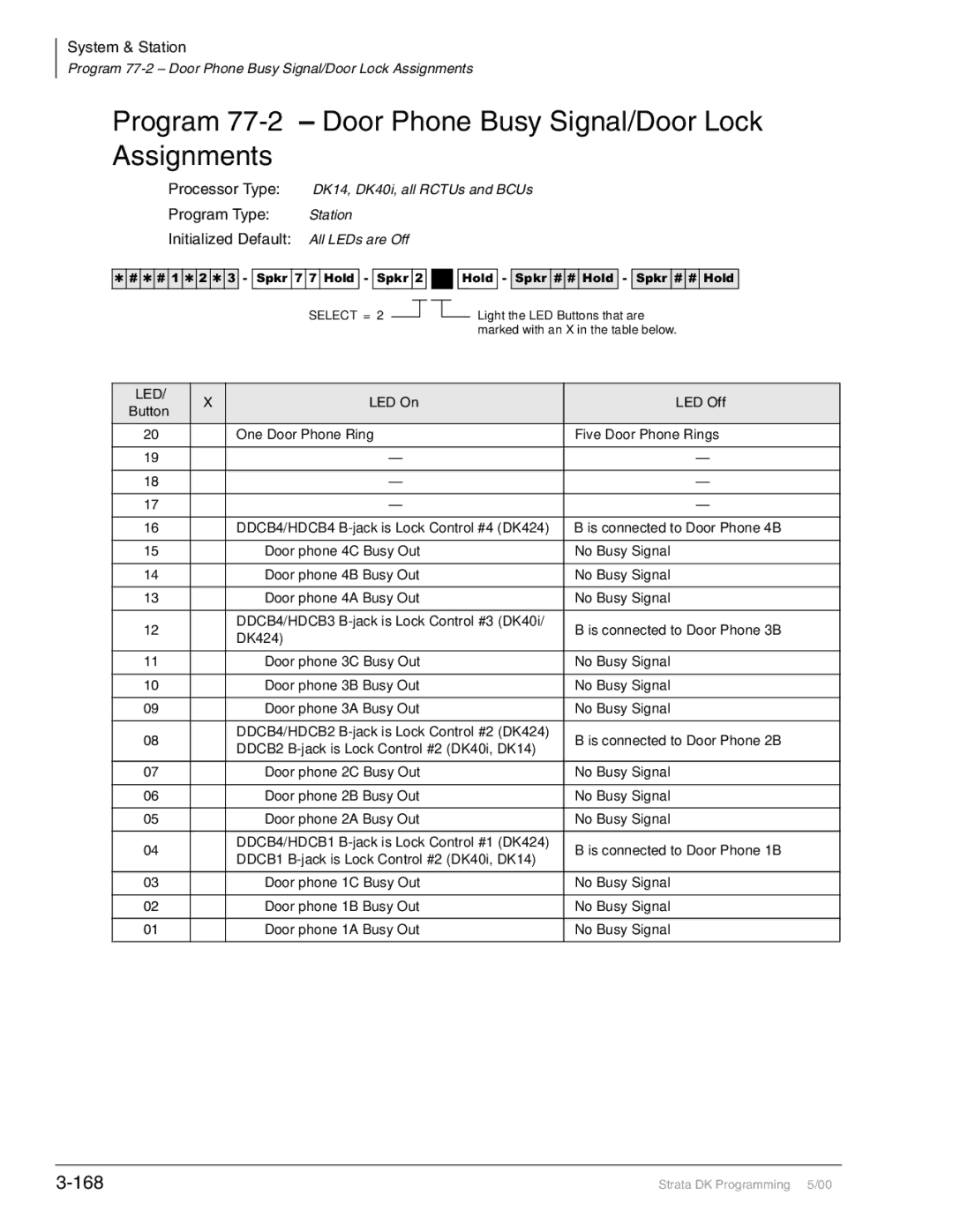 Toshiba dk14, DK40I, DK424I manual Program 77-2 Door Phone Busy Signal/Door Lock Assignments, 168 