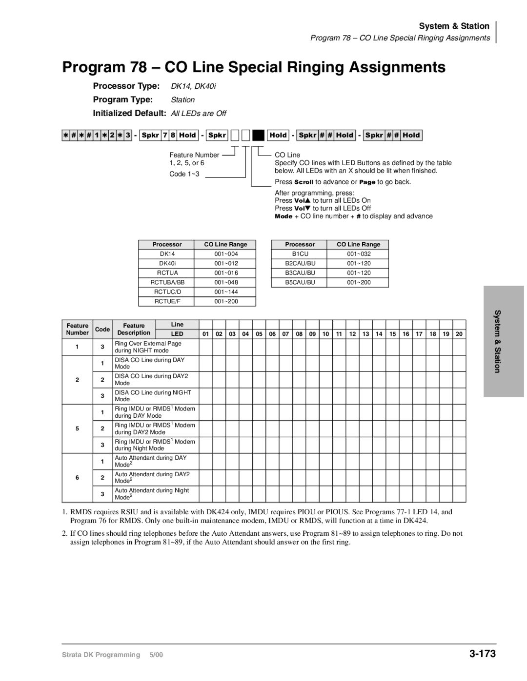 Toshiba dk14, DK40I, DK424I manual Program 78 CO Line Special Ringing Assignments, 173 