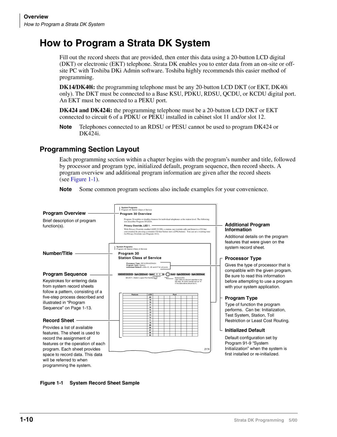 Toshiba DK40I, dk14, DK424I manual How to Program a Strata DK System, Programming Section Layout 