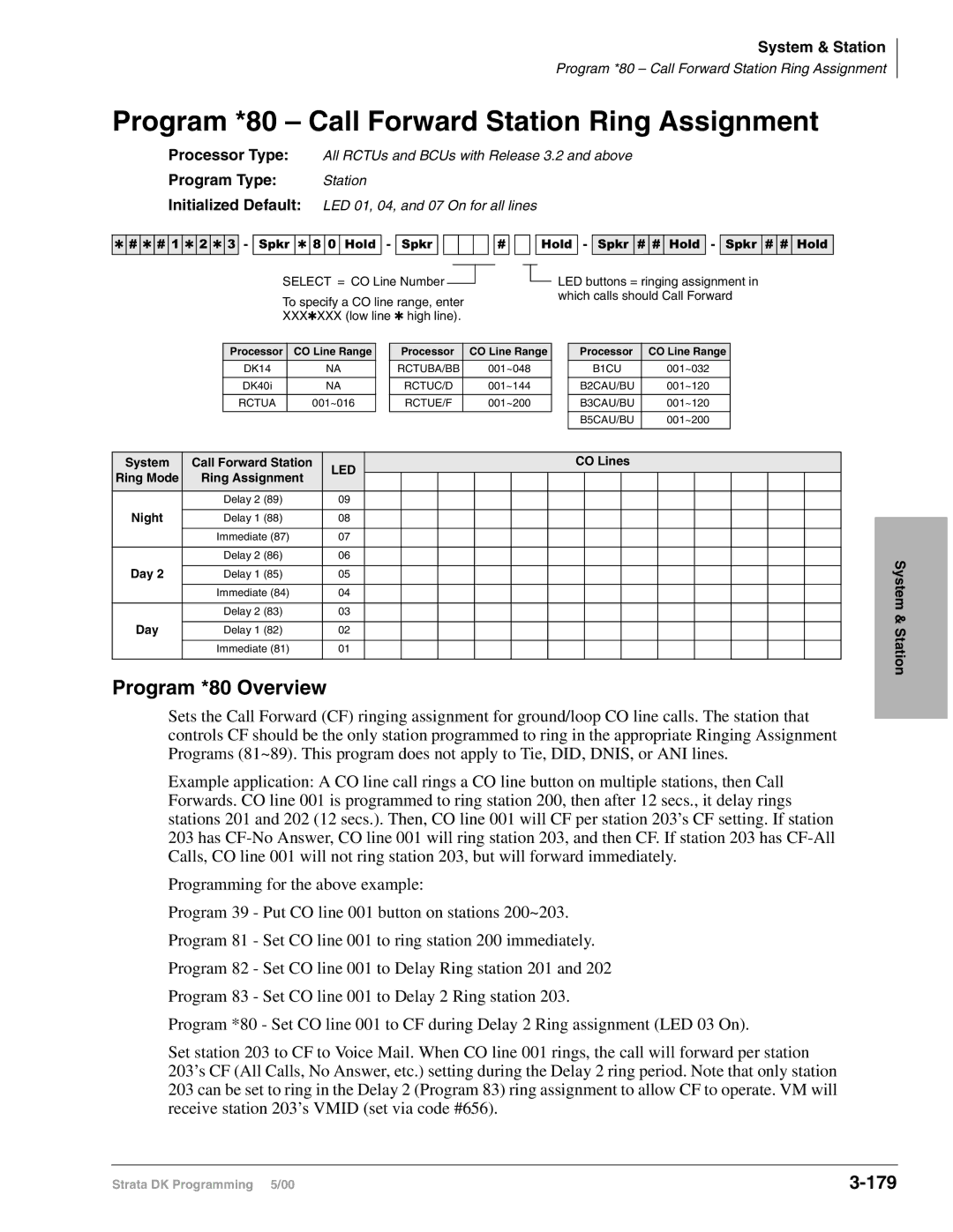 Toshiba DK424I, dk14, DK40I manual Program *80 Call Forward Station Ring Assignment, Program *80 Overview, 179 