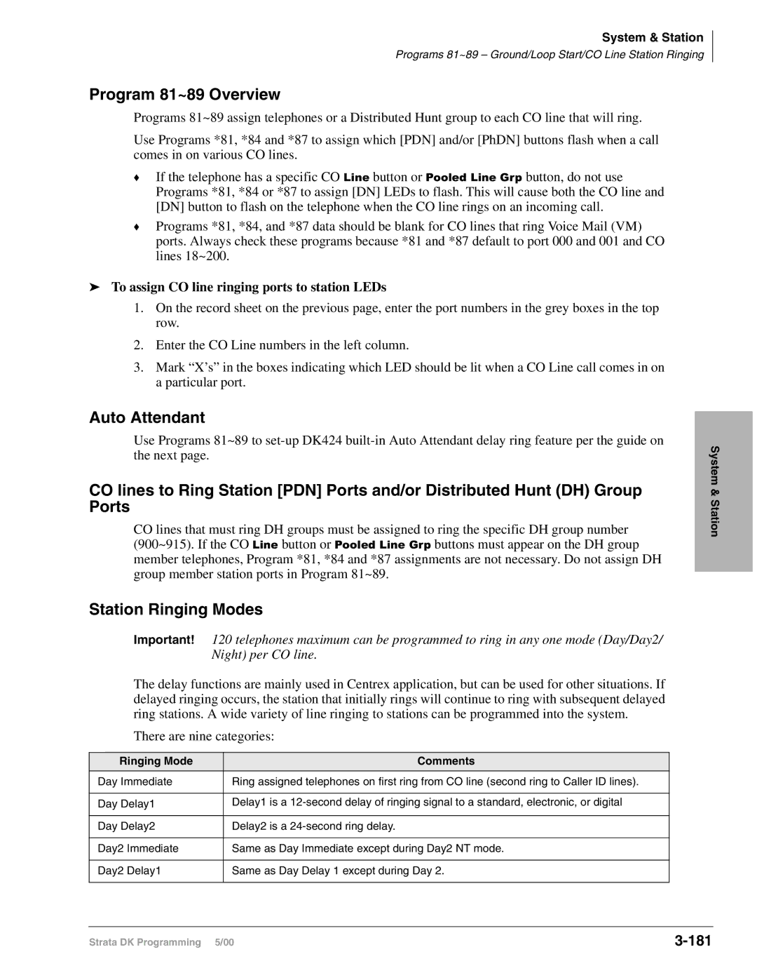 Toshiba dk14, DK40I, DK424I Program 81~89 Overview, Auto Attendant, Station Ringing Modes, 181, Ringing Mode Comments 