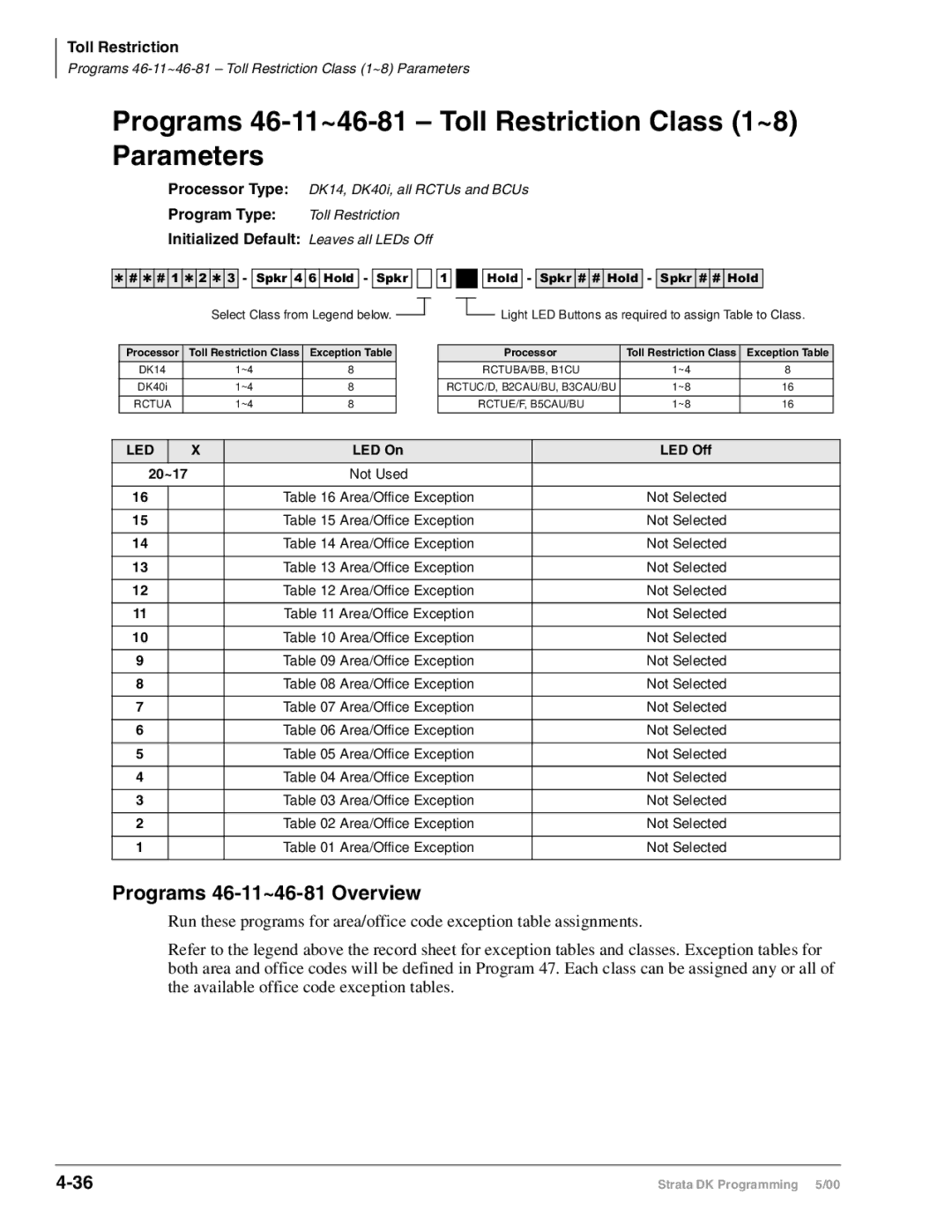 Toshiba DK40I, dk14, DK424I Programs 46-11~46-81 Toll Restriction Class 1~8 Parameters, Programs 46-11~46-81 Overview 