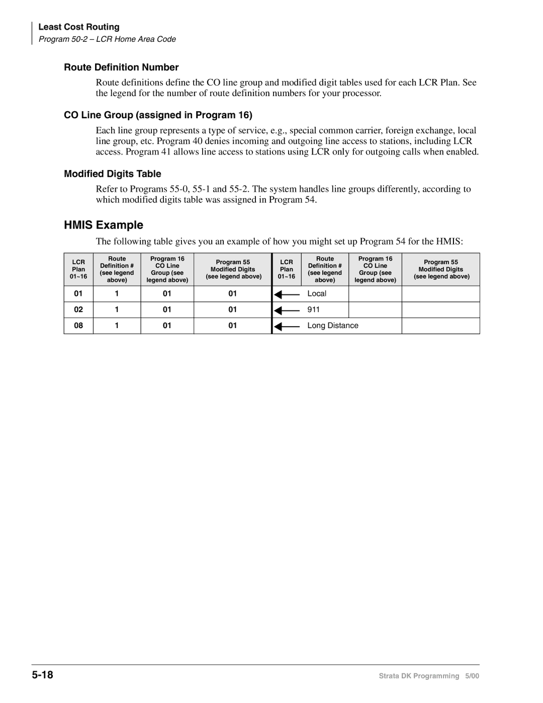 Toshiba dk14 Route Definition Number, CO Line Group assigned in Program, Modified Digits Table, Local 911 Long Distance 