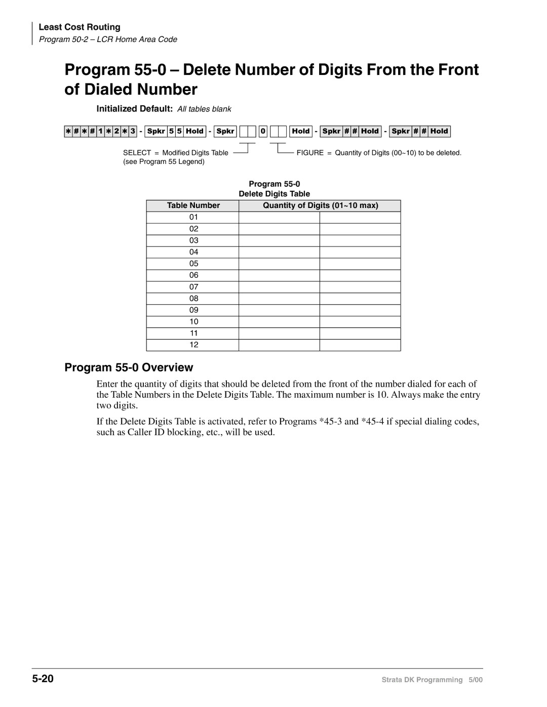 Toshiba DK40I, dk14, DK424I manual Program 55-0 Overview, Initialized Default All tables blank, Delete Digits Table 