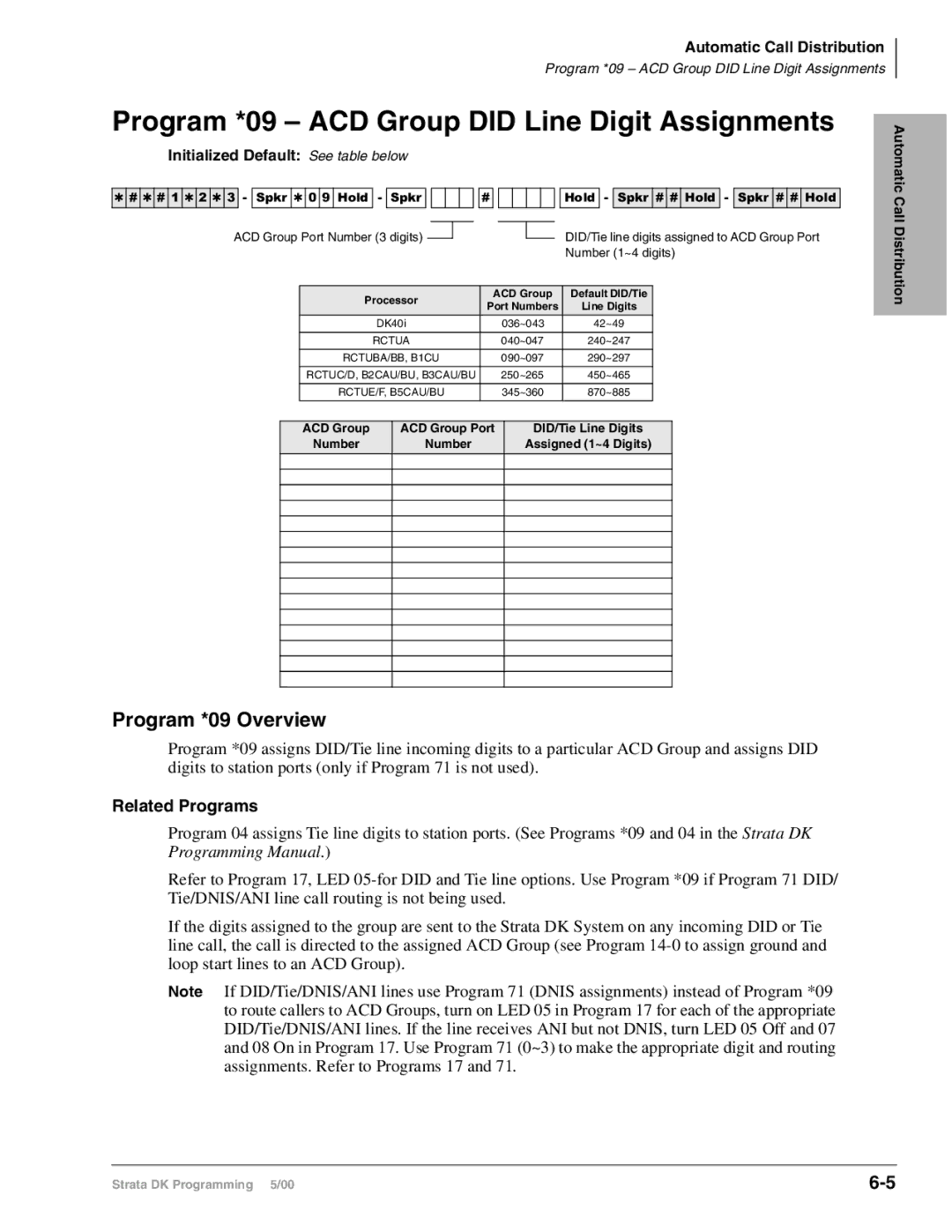 Toshiba DK424I Program *09 ACD Group did Line Digit Assignments, Related Programs, Initialized Default See table below 