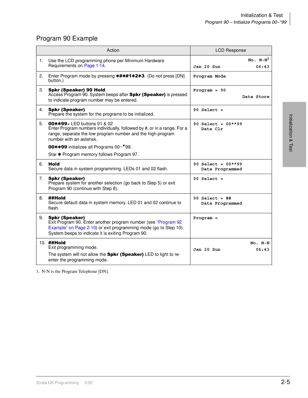 Toshiba dk14, DK40I, DK424I manual Program 90 Example, Action LCD Response 