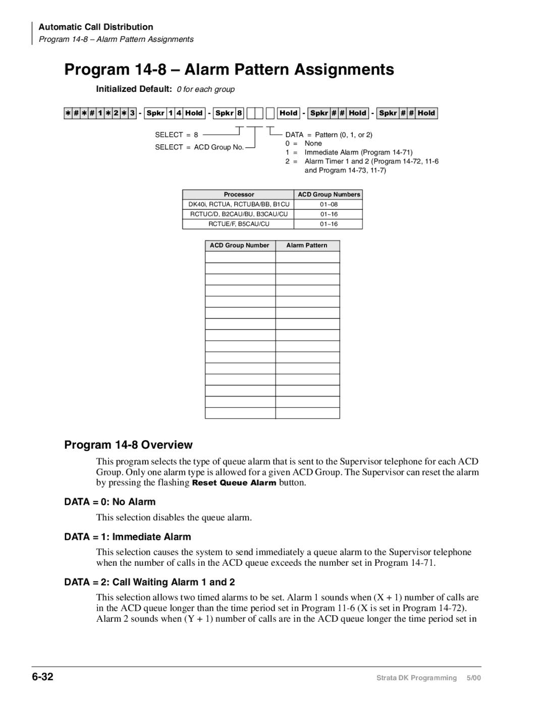 Toshiba DK40I Program 14-8 Alarm Pattern Assignments, Program 14-8 Overview, Data = 0 No Alarm, Data = 1 Immediate Alarm 