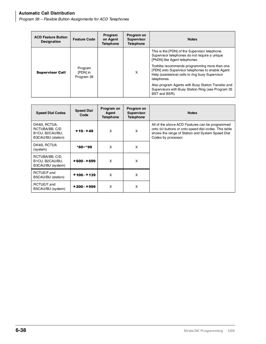 Toshiba dk14, DK40I, DK424I manual This is the PDN of the Supervisor telephone, PhDN like Agent telephones, BST and BSR 