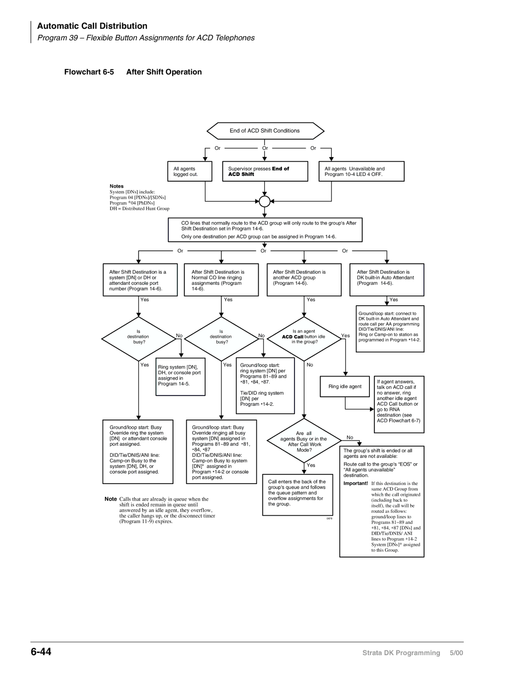 Toshiba DK40I, dk14, DK424I manual Flowchart 6-5 After Shift Operation, End of ACD Shift Conditions 