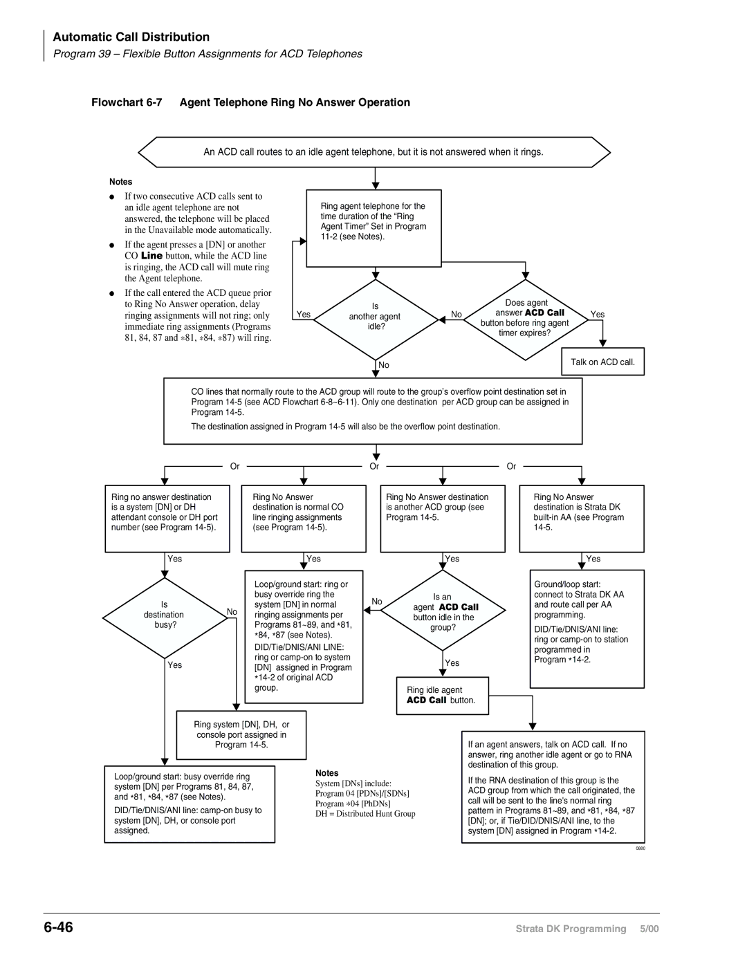 Toshiba dk14 Flowchart 6-7 Agent Telephone Ring No Answer Operation, Button Ring system DN, DH, or Console port assigned 