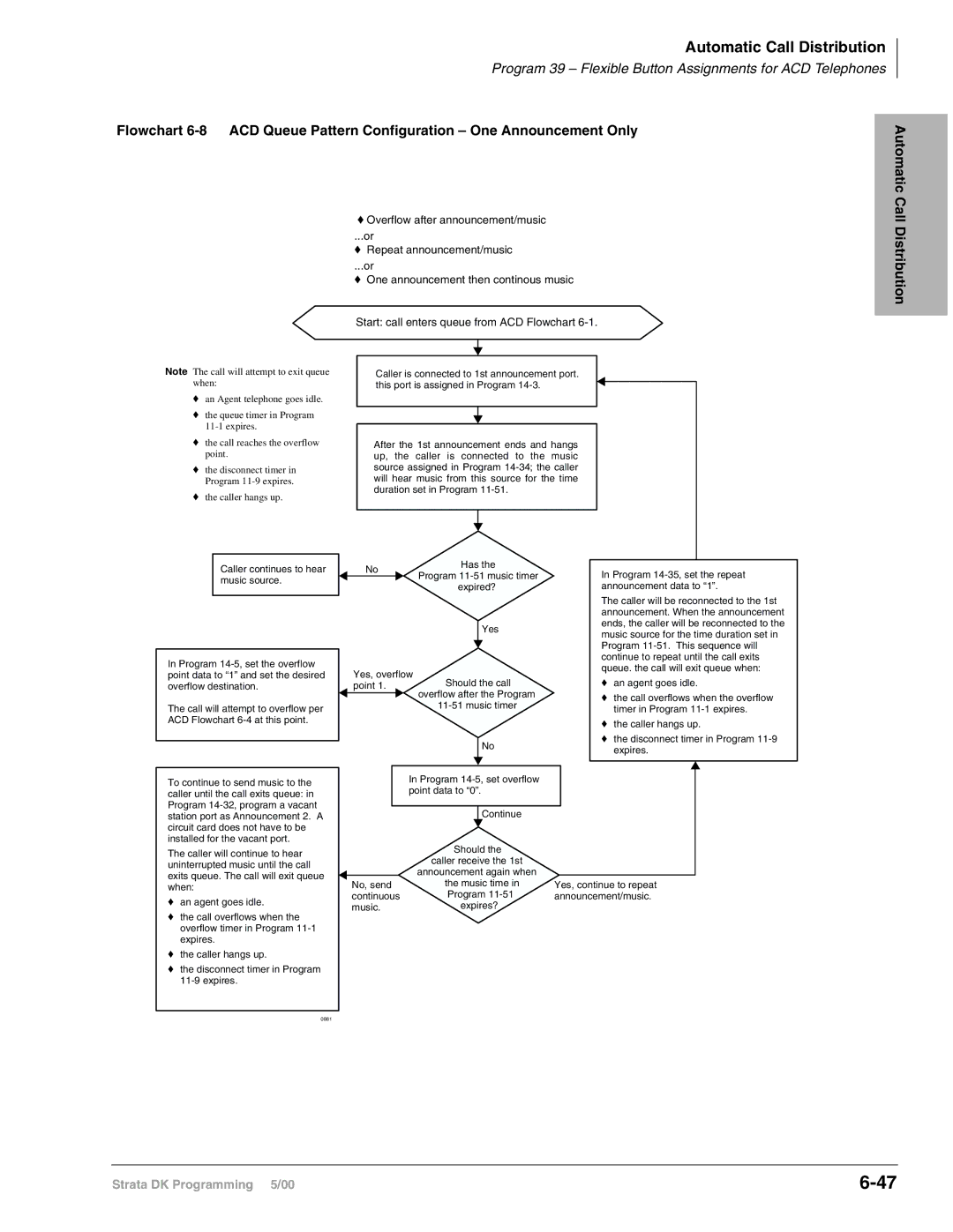 Toshiba dk14, DK40I, DK424I manual Start call enters queue from ACD Flowchart 