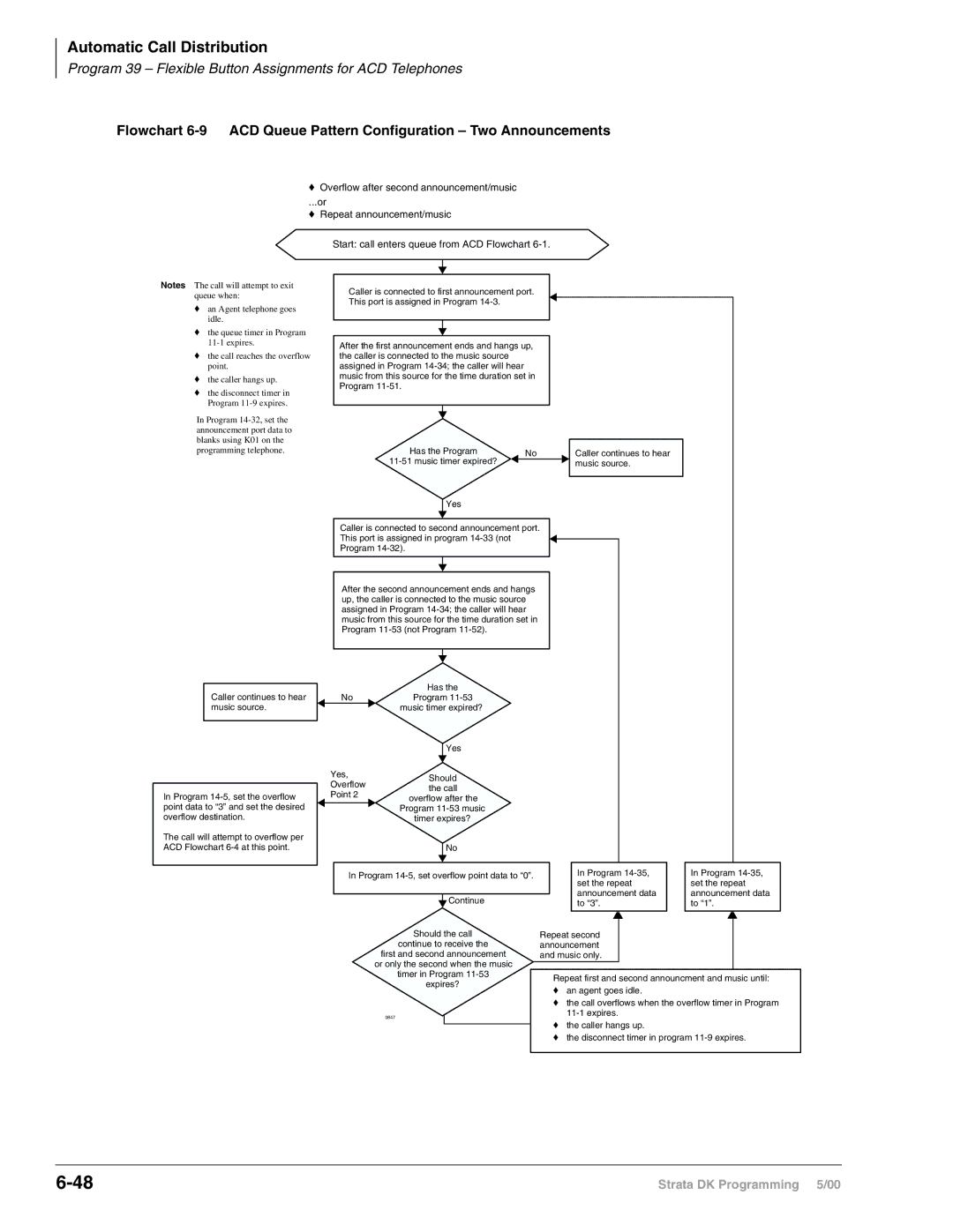 Toshiba DK40I, dk14, DK424I manual Start call enters queue from ACD Flowchart 