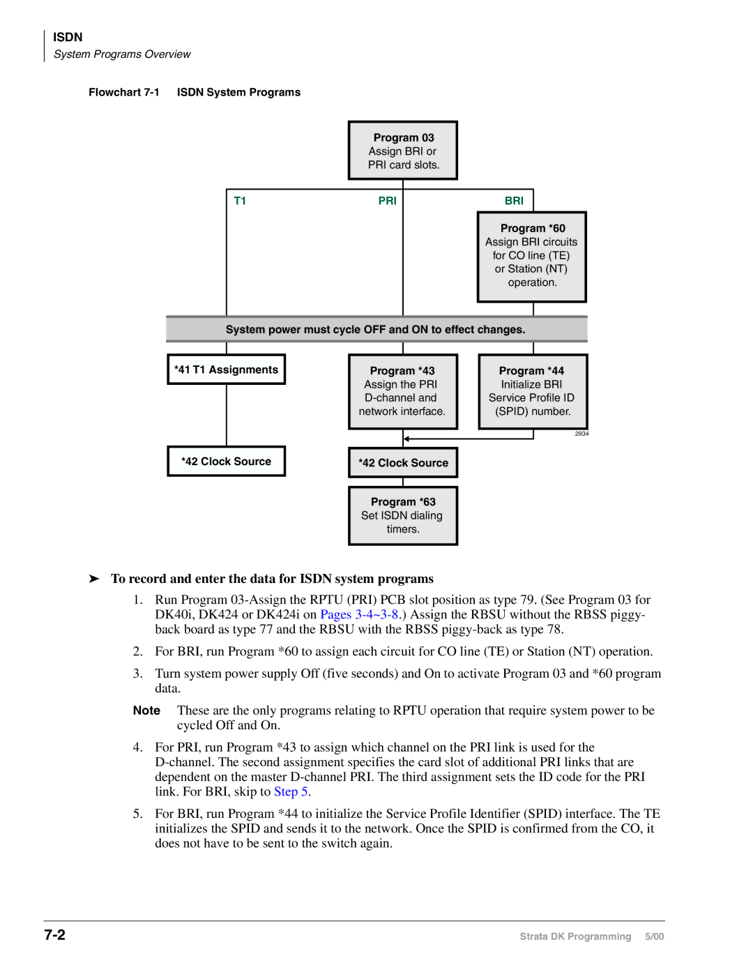 Toshiba DK40I, dk14, DK424I manual System Programs Overview, Flowchart 