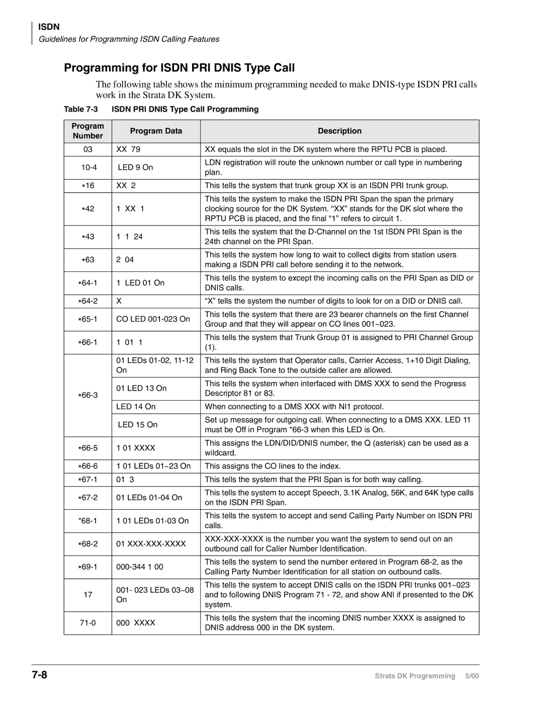 Toshiba dk14, DK40I, DK424I manual Programming for Isdn PRI Dnis Type Call, 68-1, 71-0 