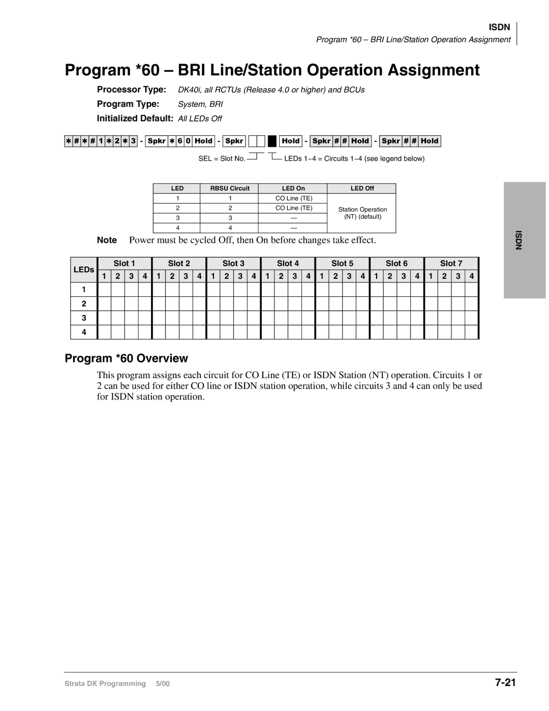 Toshiba dk14, DK40I, DK424I manual Program *60 BRI Line/Station Operation Assignment, Program *60 Overview, LEDs Slot 