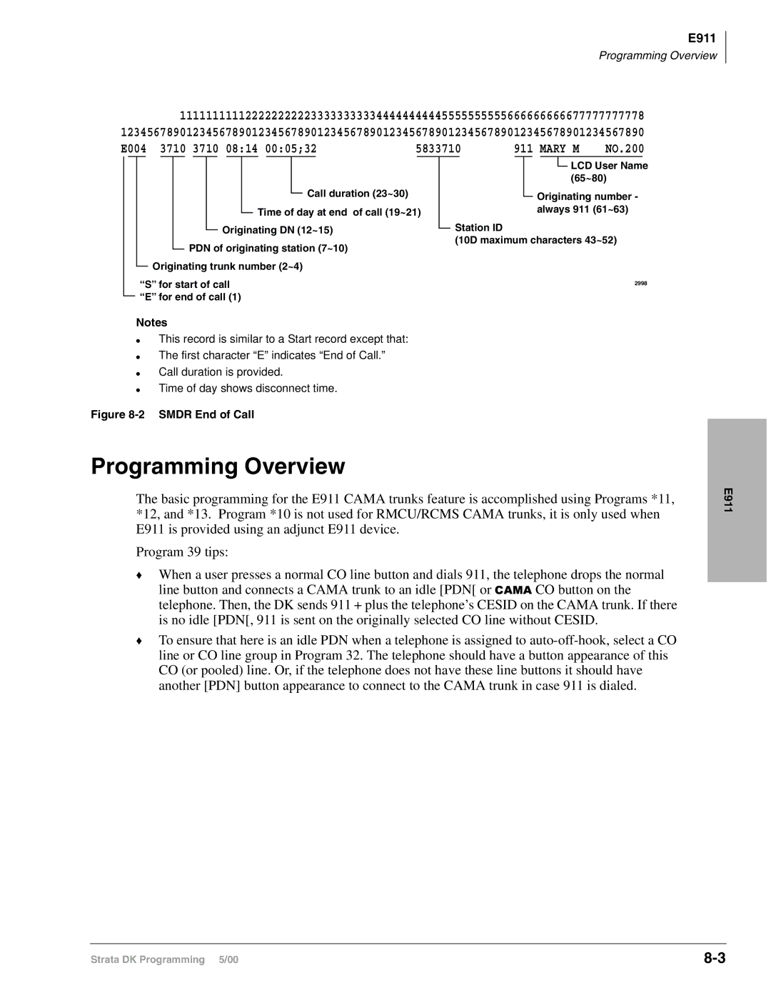 Toshiba DK424I, dk14, DK40I manual Programming Overview 