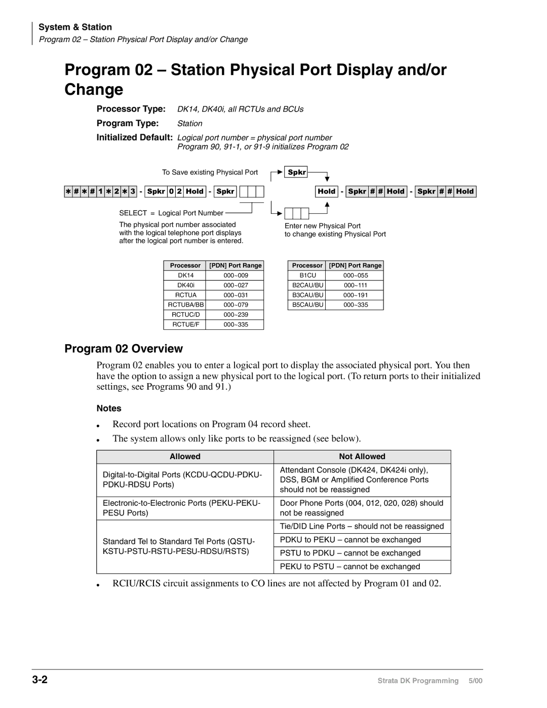 Toshiba DK40I, dk14, DK424 Program 02 Station Physical Port Display and/or Change, Program 02 Overview, System & Station 