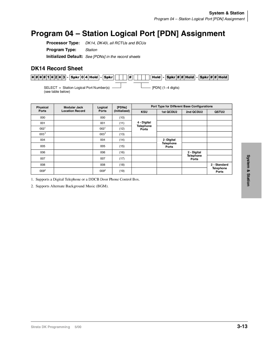 Toshiba dk14, DK40I, DK424I manual Program 04 Station Logical Port PDN Assignment, DK14 Record Sheet, 1st QCDU2 