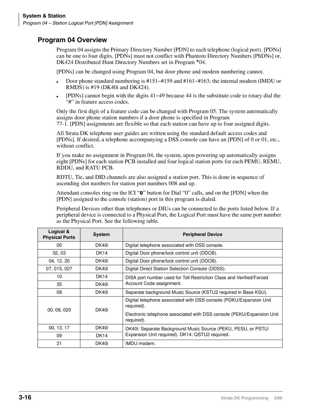 Toshiba dk14, DK40I, DK424I manual Program 04 Overview, Logical System Peripheral Device Physical Ports 