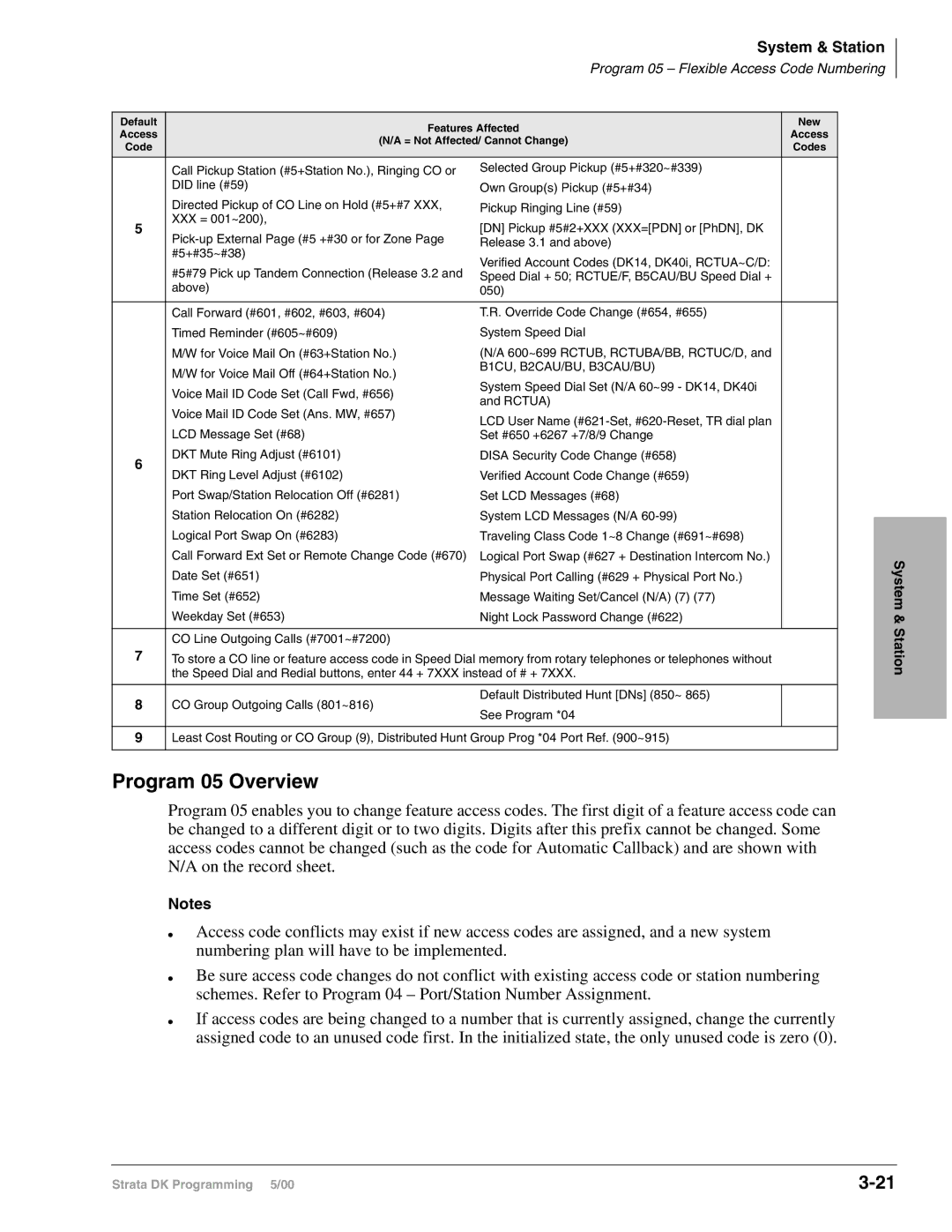 Toshiba dk14, DK40I, DK424I manual Program 05 Overview, System, CO Line Outgoing Calls #7001~#7200 