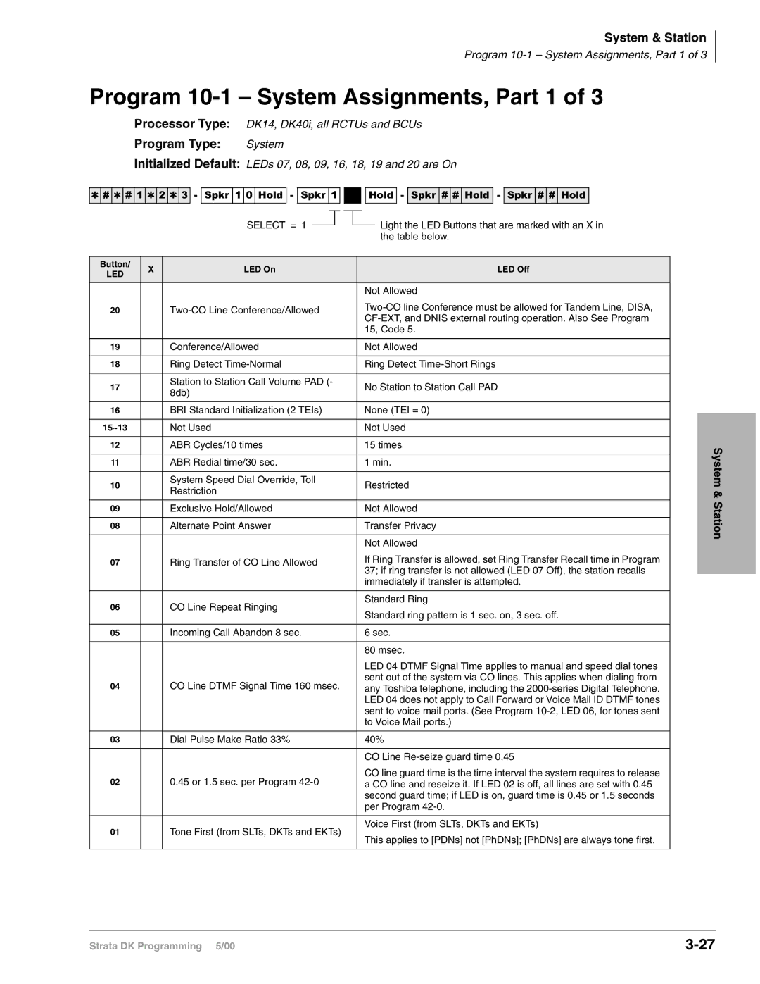 Toshiba DK424I, dk14, DK40I manual Program 10-1 System Assignments, Part 1, Table below, Not Used ABR Cycles/10 times Times 