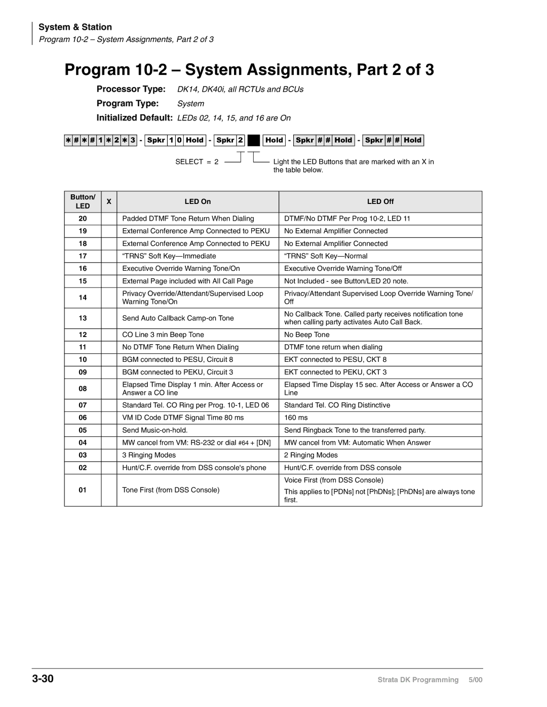 Toshiba DK40I, dk14, DK424 manual Program 10-2 System Assignments, Part 2, Initialized Default LEDs 02, 14, 15, and 16 are On 