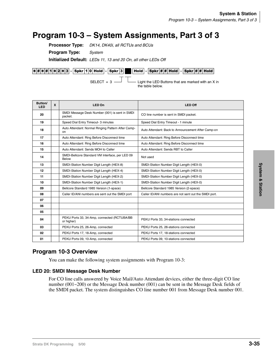 Toshiba DK424I, dk14, DK40I Program 10-3 System Assignments, Part 3, Program 10-3 Overview, LED 20 Smdi Message Desk Number 