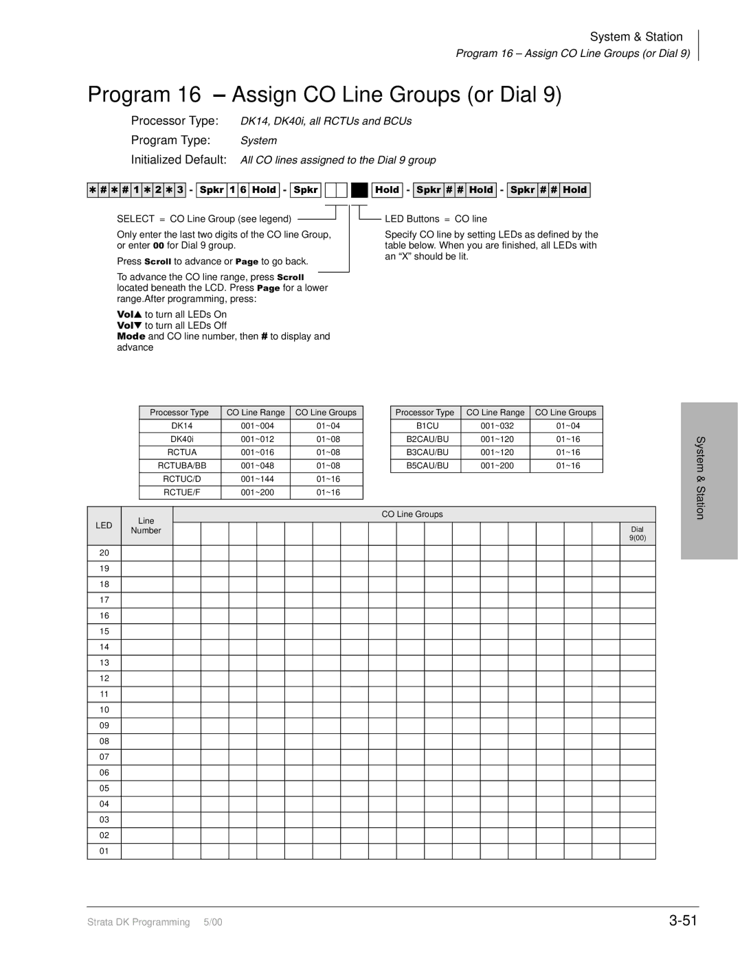 Toshiba DK424I, dk14, DK40I Program 16 Assign CO Line Groups or Dial, 0RGH and CO line number, then to display and advance 