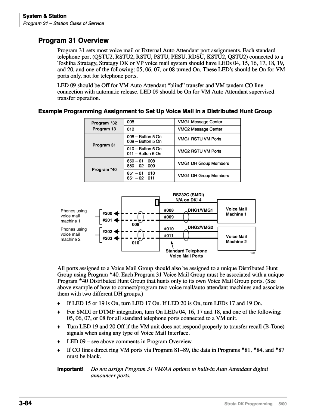 Toshiba dk14, DK40I, DK424I manual Program 31 Overview, 3-84 