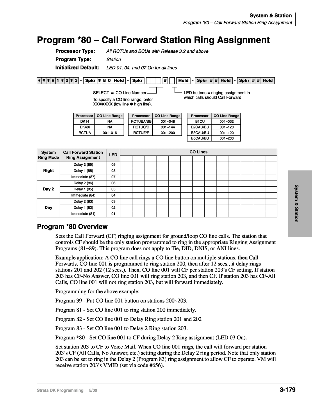 Toshiba DK424I, dk14, DK40I manual Program *80 Overview, 3-179 