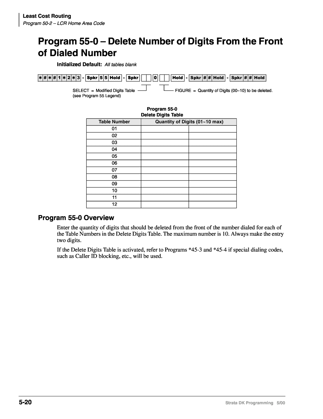 Toshiba DK40I, dk14, DK424I manual of Dialed Number, Program 55-0Overview, 5-20 