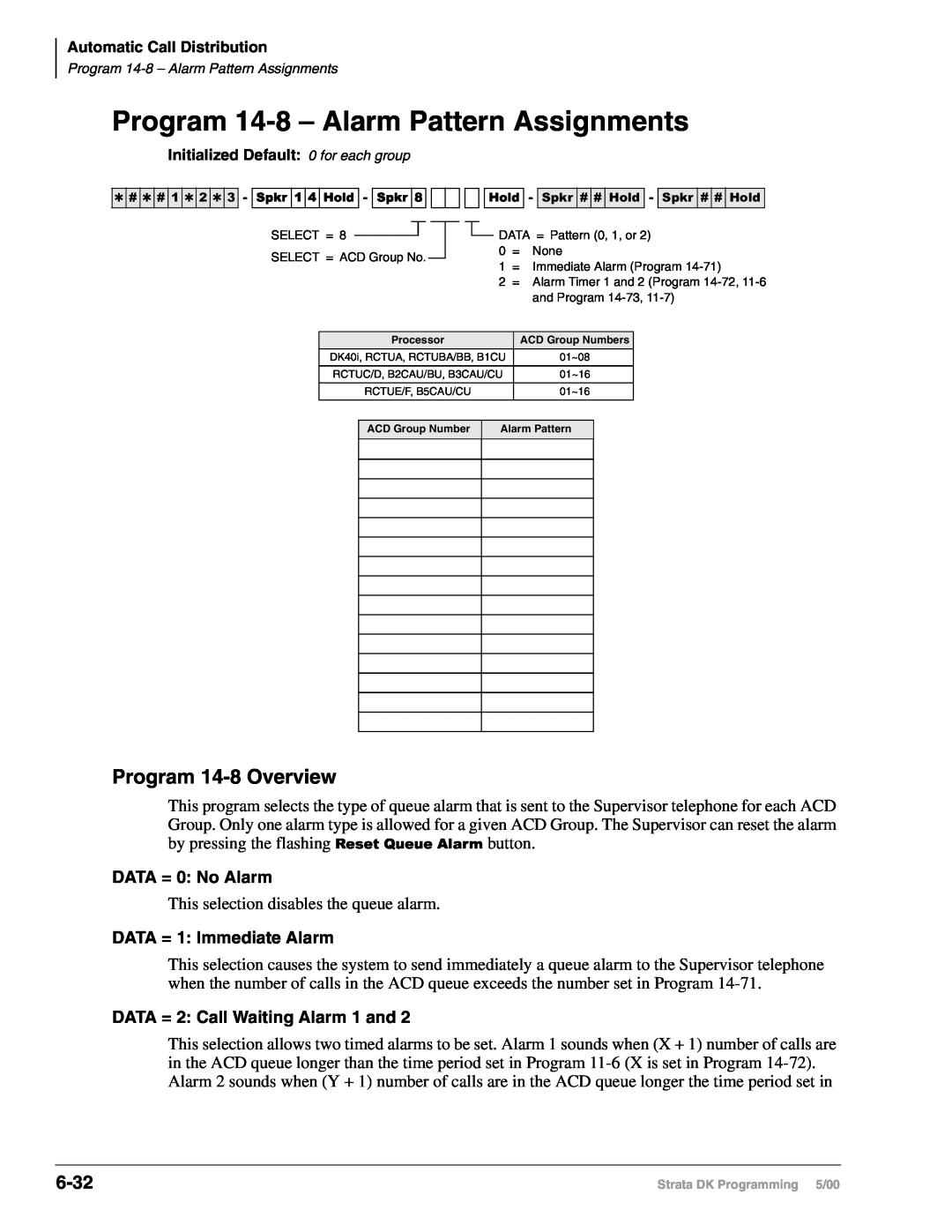 Toshiba DK40I, dk14, DK424I manual Program 14-8– Alarm Pattern Assignments, Program 14-8Overview, 6-32, DATA = 0: No Alarm 