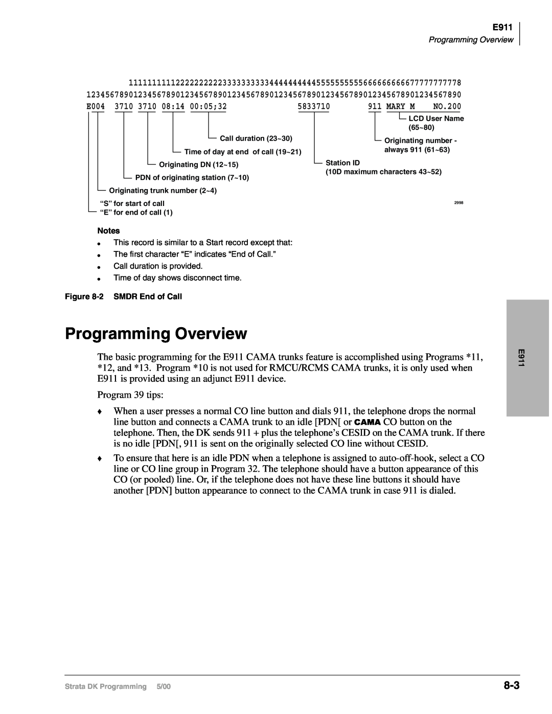 Toshiba DK424I, dk14, DK40I manual Programming Overview 