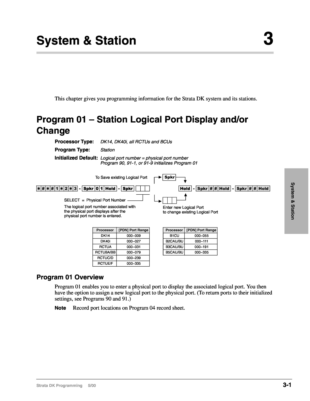 Toshiba dk14, DK40I, DK424I manual System & Station, Program 01 Overview 