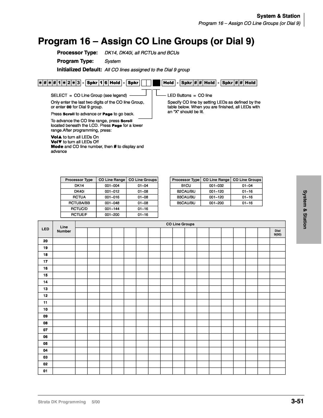 Toshiba DK424I, dk14, DK40I manual Program 16 – Assign CO Line Groups or Dial, 3-51, System & Station, Program Type: System 