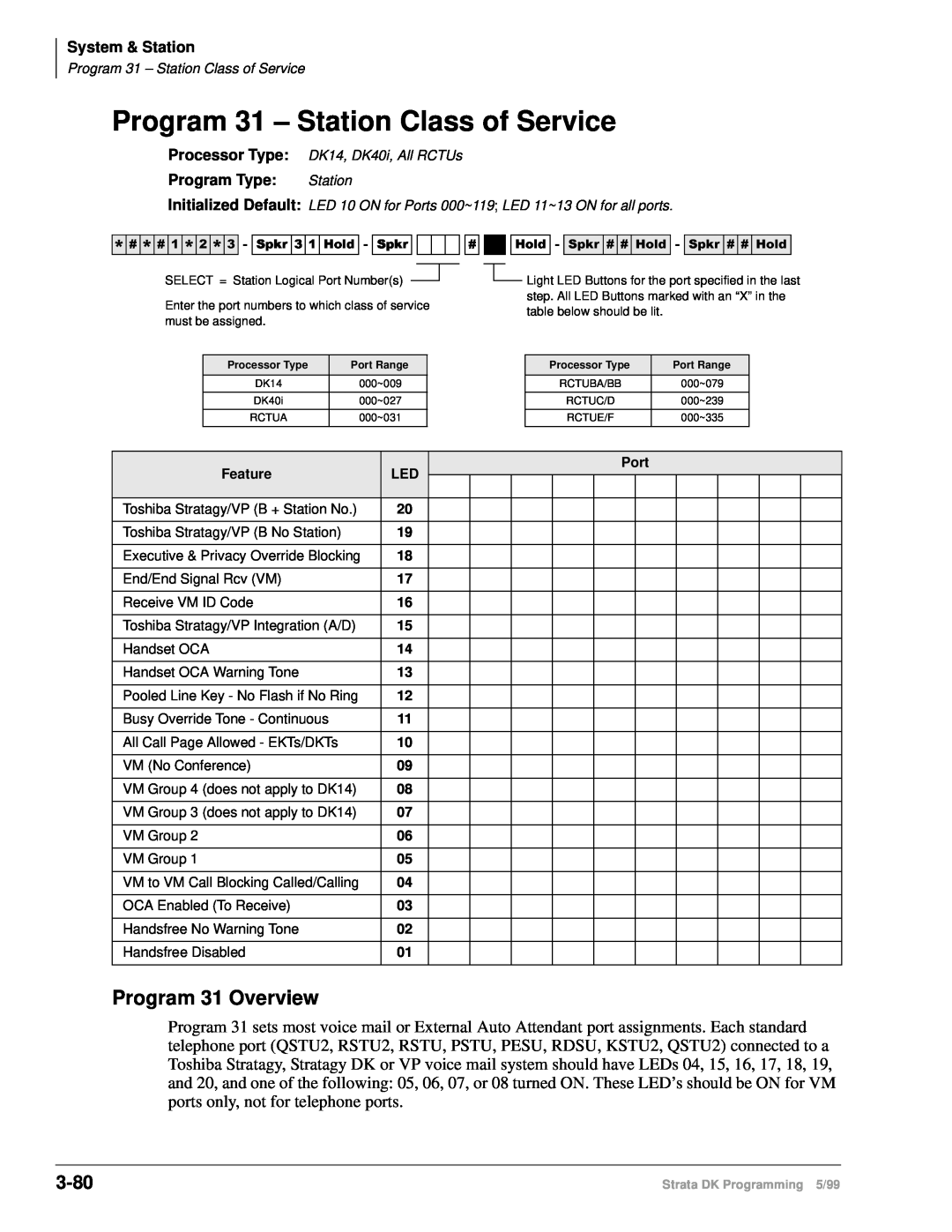 Toshiba dk14 manual Program 31 – Station Class of Service, Program 31 Overview, 3-80, 6SNU+ROG6SNU+ROG6SNU+ROG6SNU+ROG 